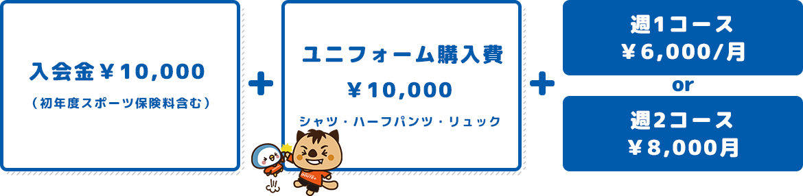 料金