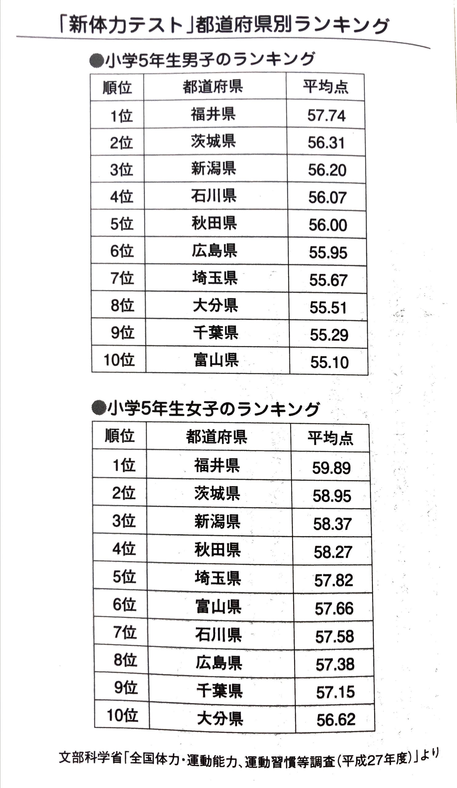 代表コラム39 小学校から始まる 新体力テスト とは